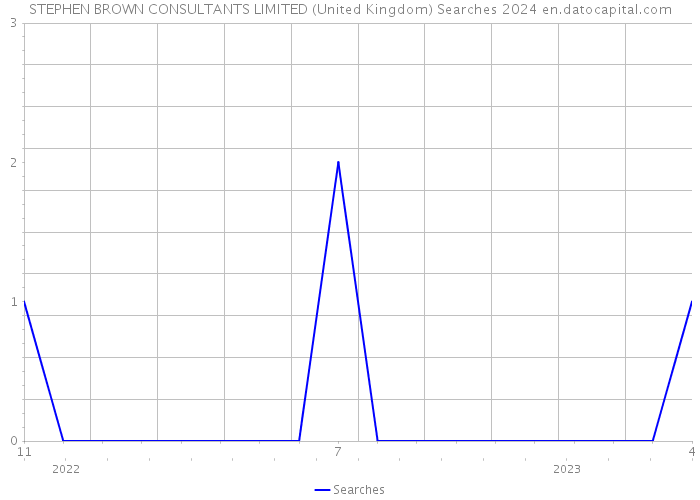 STEPHEN BROWN CONSULTANTS LIMITED (United Kingdom) Searches 2024 