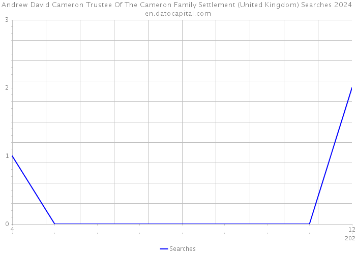Andrew David Cameron Trustee Of The Cameron Family Settlement (United Kingdom) Searches 2024 