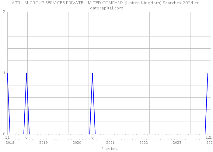 ATRIUM GROUP SERVICES PRIVATE LIMITED COMPANY (United Kingdom) Searches 2024 