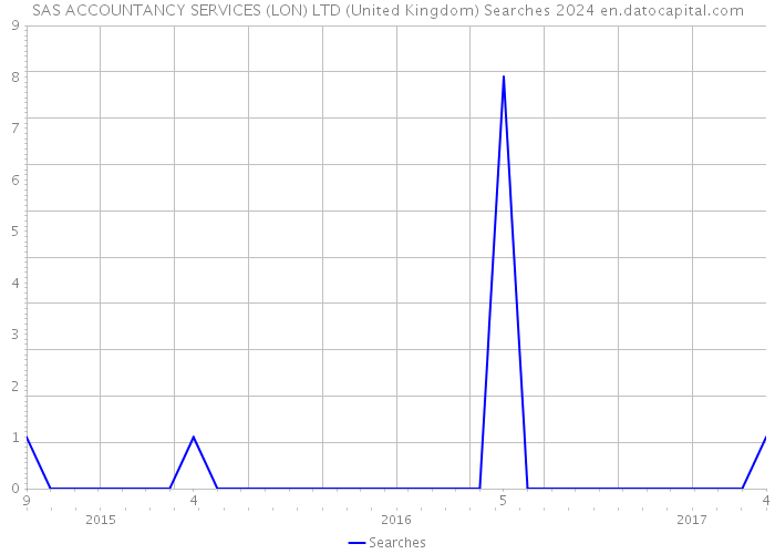 SAS ACCOUNTANCY SERVICES (LON) LTD (United Kingdom) Searches 2024 