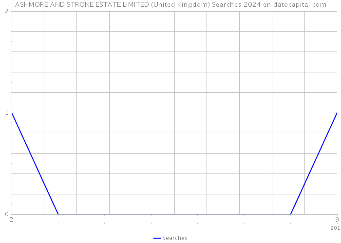ASHMORE AND STRONE ESTATE LIMITED (United Kingdom) Searches 2024 