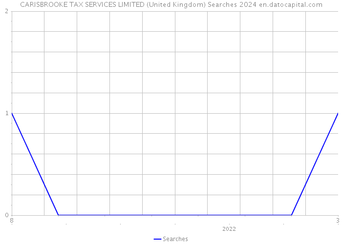 CARISBROOKE TAX SERVICES LIMITED (United Kingdom) Searches 2024 