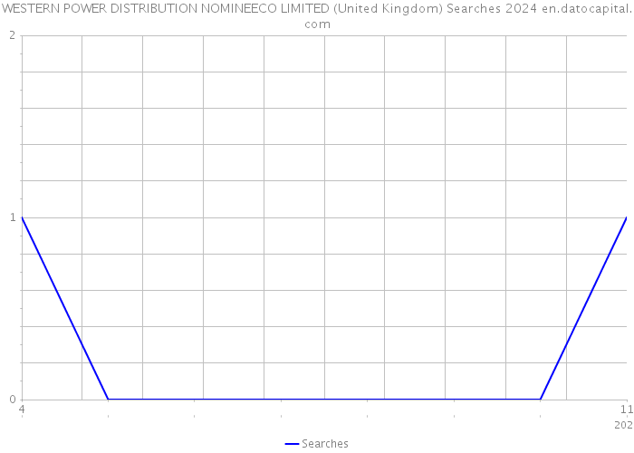 WESTERN POWER DISTRIBUTION NOMINEECO LIMITED (United Kingdom) Searches 2024 
