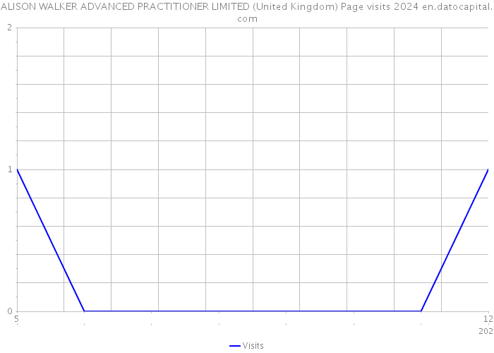 ALISON WALKER ADVANCED PRACTITIONER LIMITED (United Kingdom) Page visits 2024 