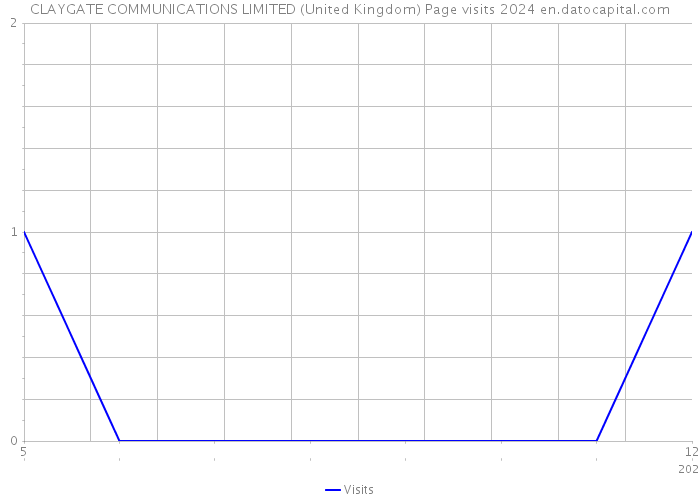 CLAYGATE COMMUNICATIONS LIMITED (United Kingdom) Page visits 2024 