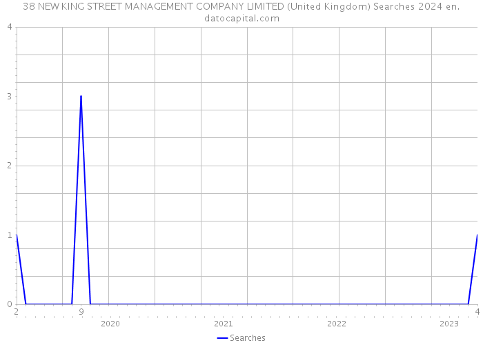38 NEW KING STREET MANAGEMENT COMPANY LIMITED (United Kingdom) Searches 2024 
