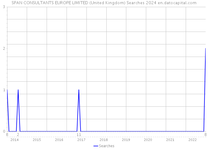 SPAN CONSULTANTS EUROPE LIMITED (United Kingdom) Searches 2024 