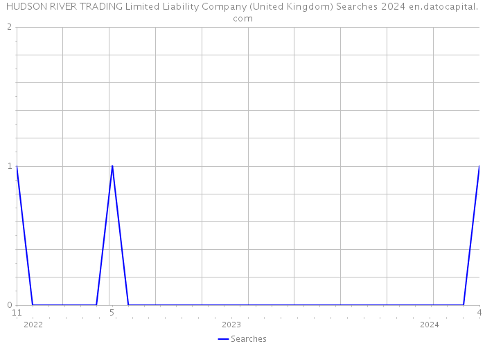 HUDSON RIVER TRADING Limited Liability Company (United Kingdom) Searches 2024 