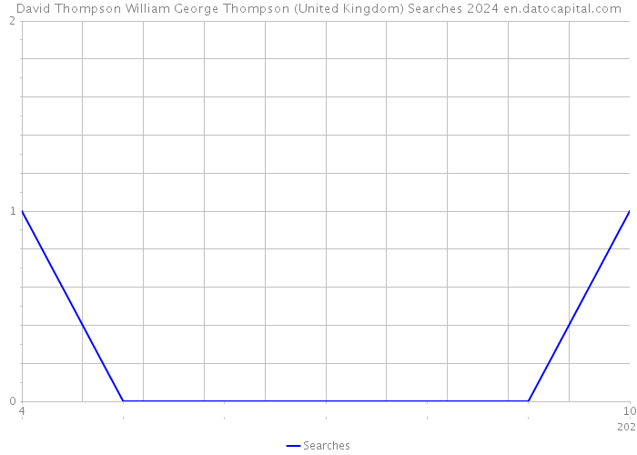 David Thompson William George Thompson (United Kingdom) Searches 2024 