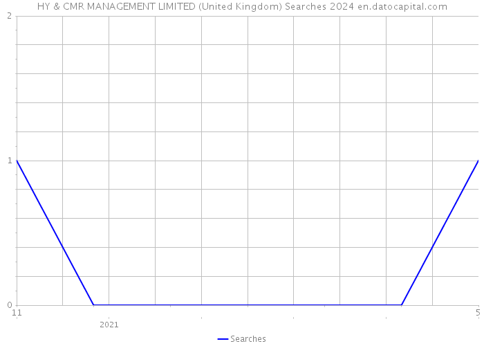 HY & CMR MANAGEMENT LIMITED (United Kingdom) Searches 2024 