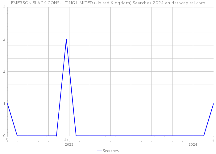 EMERSON BLACK CONSULTING LIMITED (United Kingdom) Searches 2024 