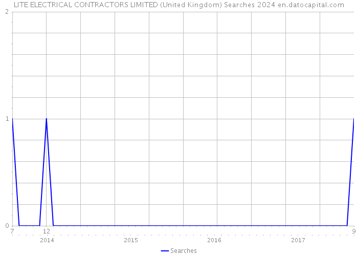 LITE ELECTRICAL CONTRACTORS LIMITED (United Kingdom) Searches 2024 