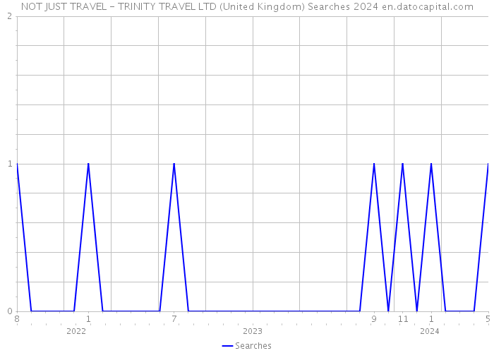 NOT JUST TRAVEL - TRINITY TRAVEL LTD (United Kingdom) Searches 2024 