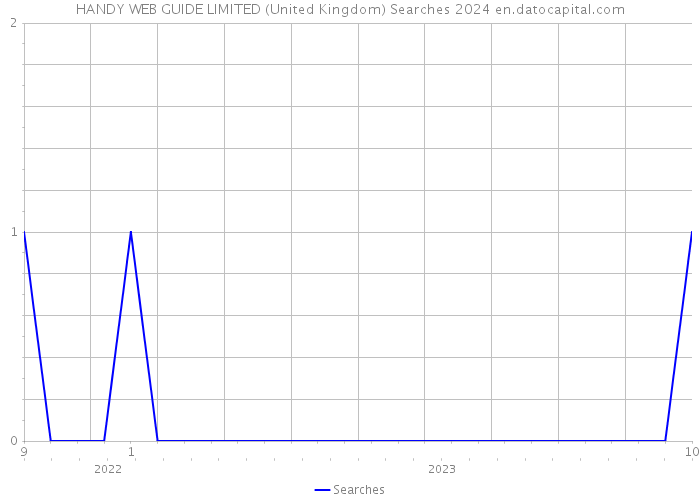 HANDY WEB GUIDE LIMITED (United Kingdom) Searches 2024 