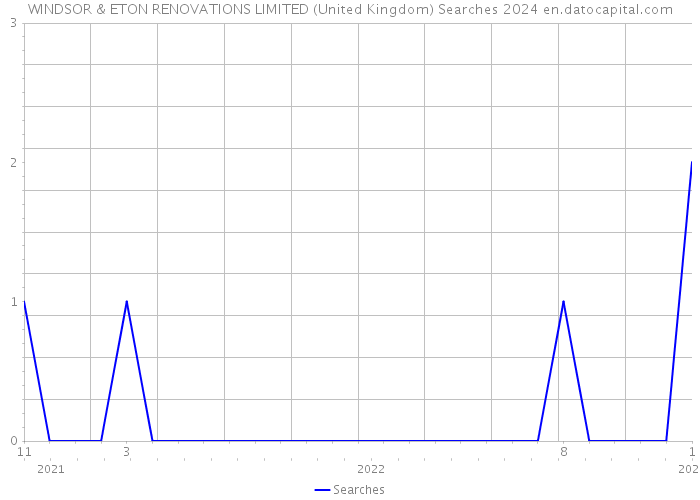 WINDSOR & ETON RENOVATIONS LIMITED (United Kingdom) Searches 2024 