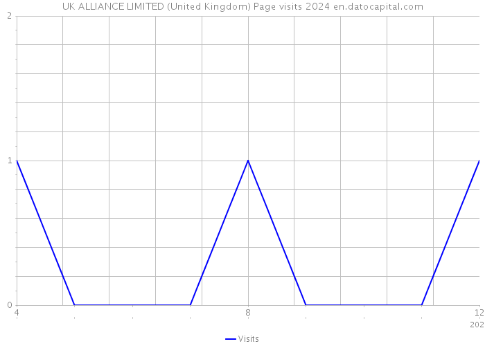 UK ALLIANCE LIMITED (United Kingdom) Page visits 2024 
