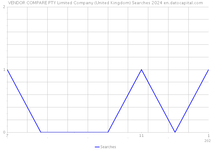 VENDOR COMPARE PTY Limited Company (United Kingdom) Searches 2024 