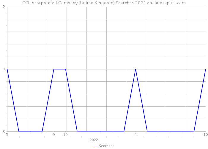 CGI Incorporated Company (United Kingdom) Searches 2024 