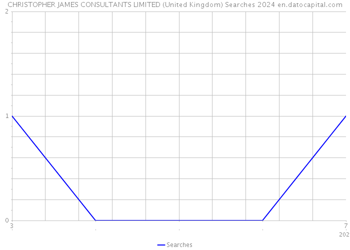 CHRISTOPHER JAMES CONSULTANTS LIMITED (United Kingdom) Searches 2024 