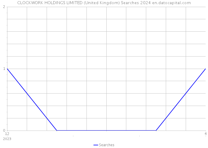 CLOCKWORK HOLDINGS LIMITED (United Kingdom) Searches 2024 