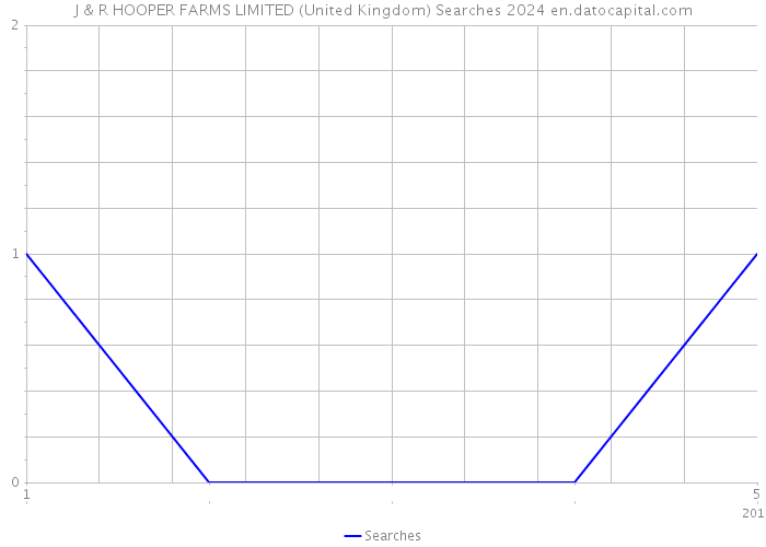 J & R HOOPER FARMS LIMITED (United Kingdom) Searches 2024 