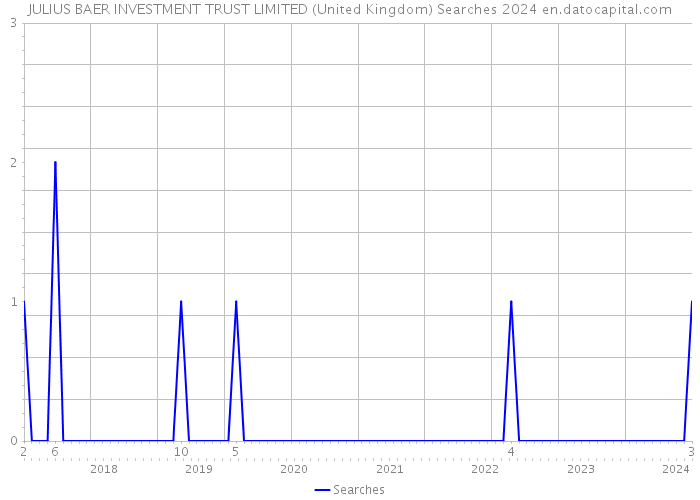 JULIUS BAER INVESTMENT TRUST LIMITED (United Kingdom) Searches 2024 