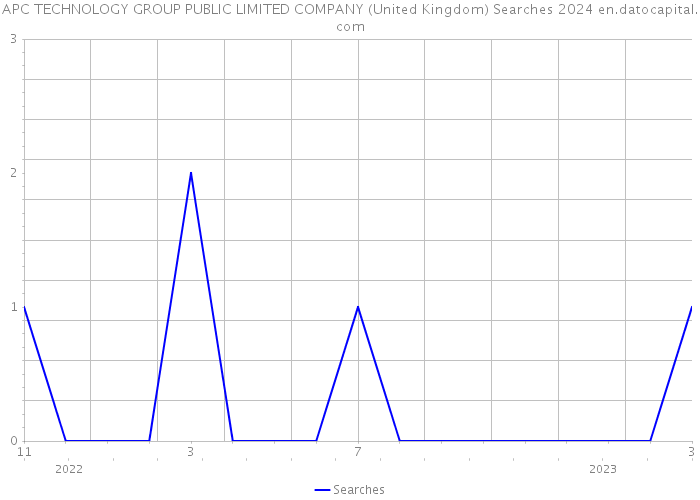 APC TECHNOLOGY GROUP PUBLIC LIMITED COMPANY (United Kingdom) Searches 2024 