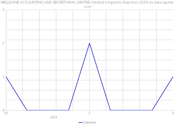 WELLDONE ACCOUNTING AND SECRETARIAL LIMITED (United Kingdom) Searches 2024 