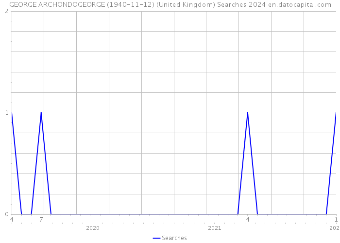 GEORGE ARCHONDOGEORGE (1940-11-12) (United Kingdom) Searches 2024 