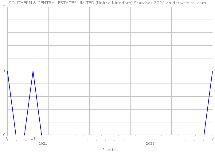 SOUTHERN & CENTRAL ESTATES LIMITED (United Kingdom) Searches 2024 