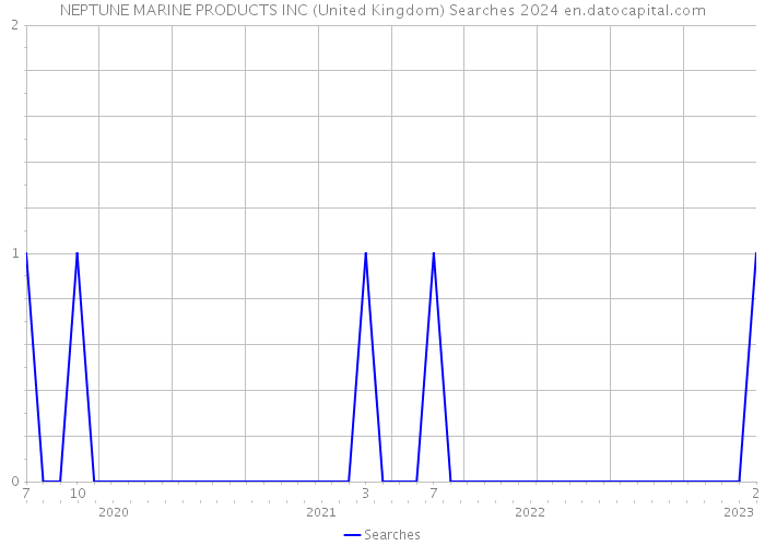 NEPTUNE MARINE PRODUCTS INC (United Kingdom) Searches 2024 