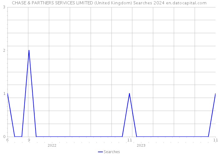 CHASE & PARTNERS SERVICES LIMITED (United Kingdom) Searches 2024 