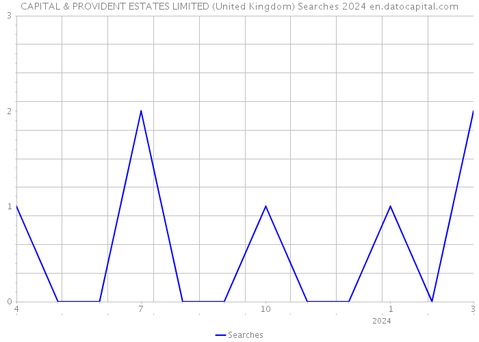 CAPITAL & PROVIDENT ESTATES LIMITED (United Kingdom) Searches 2024 