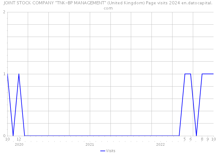 JOINT STOCK COMPANY 