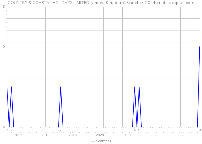 COUNTRY & COASTAL HOLIDAYS LIMITED (United Kingdom) Searches 2024 