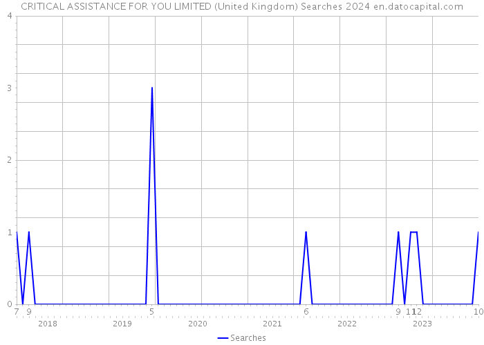 CRITICAL ASSISTANCE FOR YOU LIMITED (United Kingdom) Searches 2024 