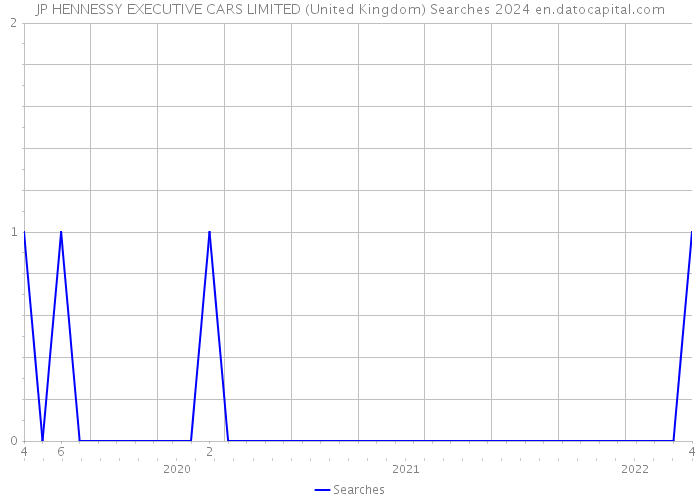 JP HENNESSY EXECUTIVE CARS LIMITED (United Kingdom) Searches 2024 