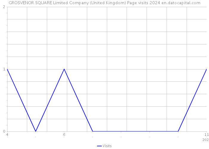 GROSVENOR SQUARE Limited Company (United Kingdom) Page visits 2024 
