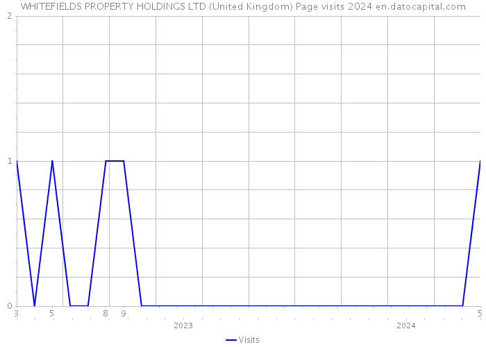 WHITEFIELDS PROPERTY HOLDINGS LTD (United Kingdom) Page visits 2024 