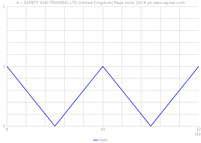 A - SAFETY AND TRAINING LTD (United Kingdom) Page visits 2024 