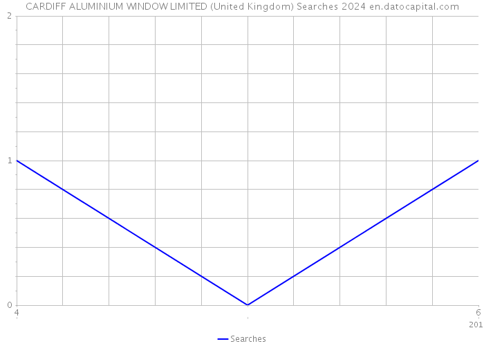 CARDIFF ALUMINIUM WINDOW LIMITED (United Kingdom) Searches 2024 