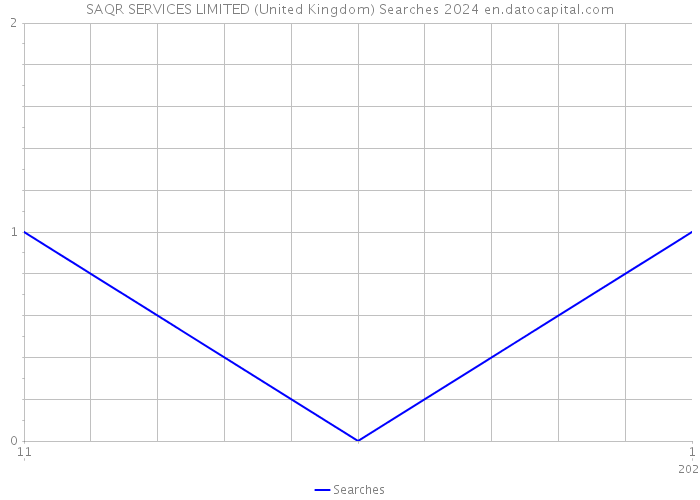 SAQR SERVICES LIMITED (United Kingdom) Searches 2024 