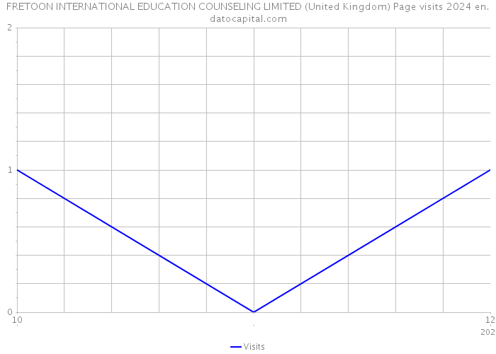 FRETOON INTERNATIONAL EDUCATION COUNSELING LIMITED (United Kingdom) Page visits 2024 