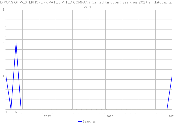DIXONS OF WESTERHOPE PRIVATE LIMITED COMPANY (United Kingdom) Searches 2024 