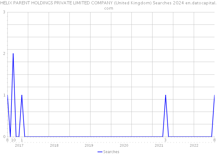 HELIX PARENT HOLDINGS PRIVATE LIMITED COMPANY (United Kingdom) Searches 2024 