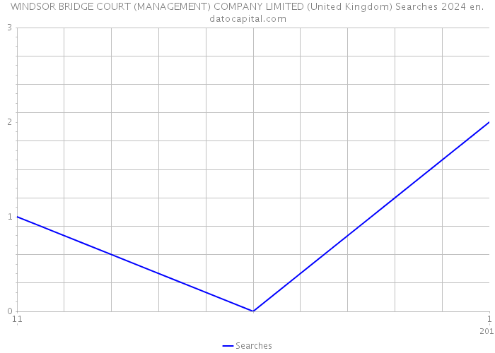 WINDSOR BRIDGE COURT (MANAGEMENT) COMPANY LIMITED (United Kingdom) Searches 2024 