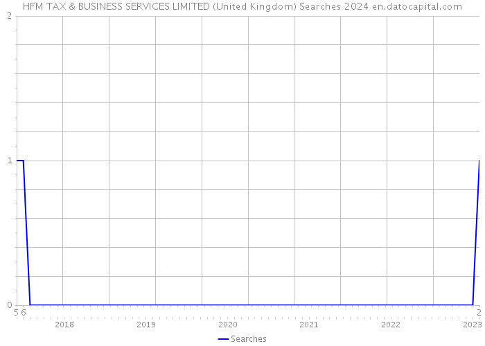 HFM TAX & BUSINESS SERVICES LIMITED (United Kingdom) Searches 2024 