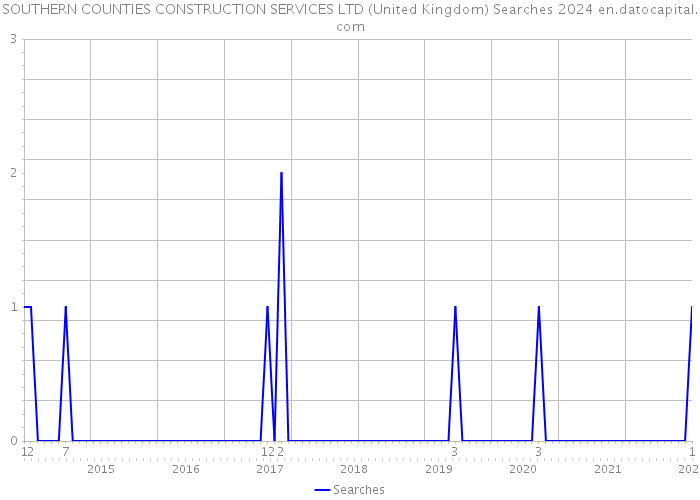 SOUTHERN COUNTIES CONSTRUCTION SERVICES LTD (United Kingdom) Searches 2024 