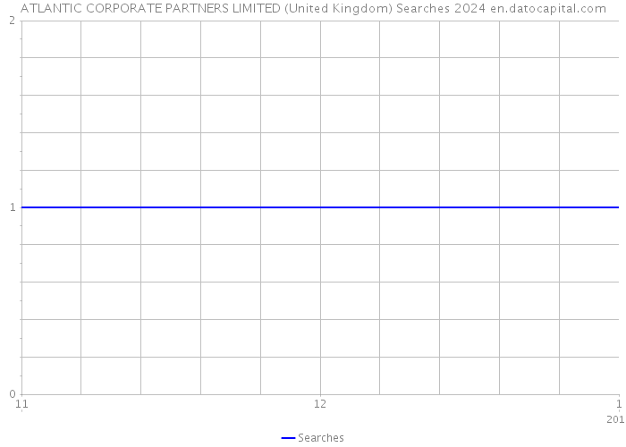 ATLANTIC CORPORATE PARTNERS LIMITED (United Kingdom) Searches 2024 