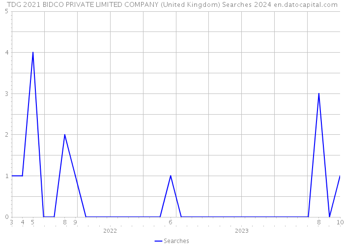 TDG 2021 BIDCO PRIVATE LIMITED COMPANY (United Kingdom) Searches 2024 